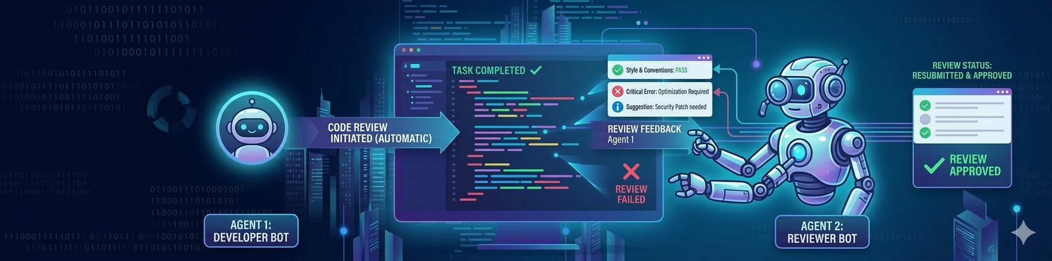Visual for automatic code reviews