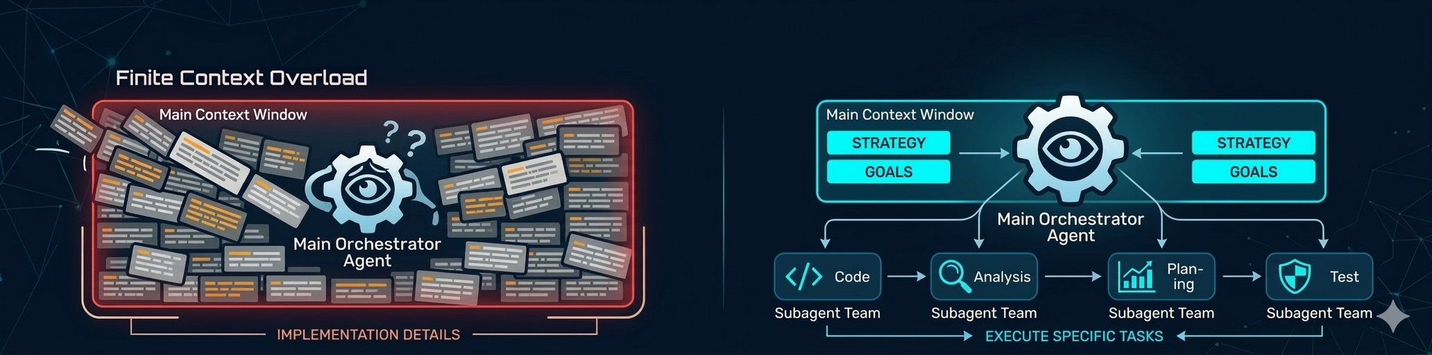 Visual of single agent vs agent team